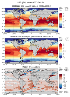 JFM Mean Sea Surface Temperature