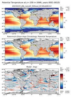 ANN Model potential temperature compared with Argo observations