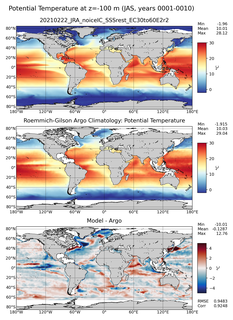 JAS Model potential temperature compared with Argo observations