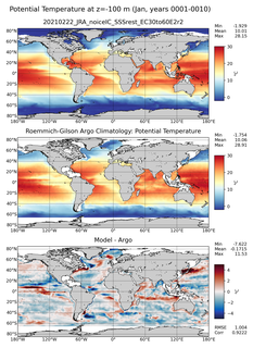 Jan Model potential temperature compared with Argo observations