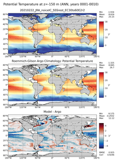 ANN Model potential temperature compared with Argo observations