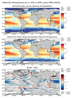 JFM Model potential temperature compared with Argo observations