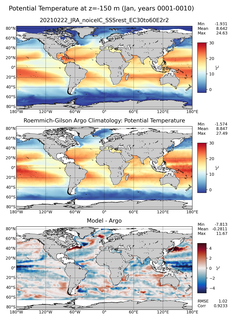 Jan Model potential temperature compared with Argo observations