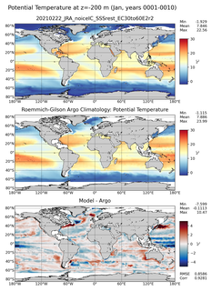 Jan Model potential temperature compared with Argo observations
