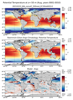 Aug Model potential temperature compared with Argo observations