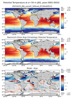JAS Model potential temperature compared with Argo observations