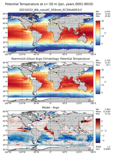 Jan Model potential temperature compared with Argo observations