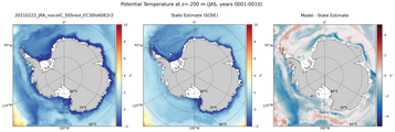 JAS Potential Temperature