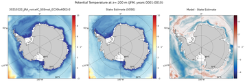JFM Potential Temperature