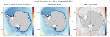 JAS Potential Temperature