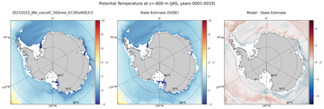 JAS Potential Temperature