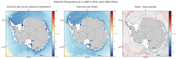 JFM Potential Temperature