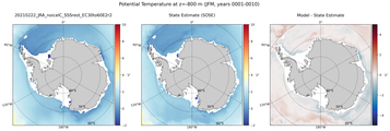 JFM Potential Temperature