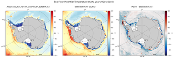 ANN Potential Temperature