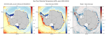 JFM Potential Temperature