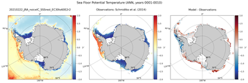ANN Potential Temperature