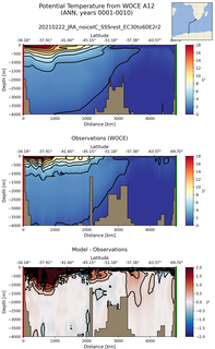 ANN Potential Temperature from WOCE A12 ANN