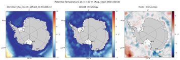 Aug Potential Temperature