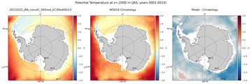 JAS Potential Temperature
