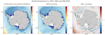 ANN Potential Temperature