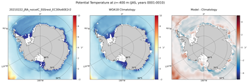 JAS Potential Temperature