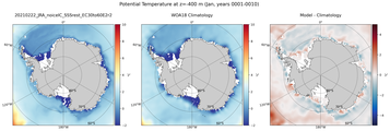 Jan Potential Temperature