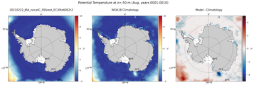 Aug Potential Temperature