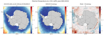 JFM Potential Temperature