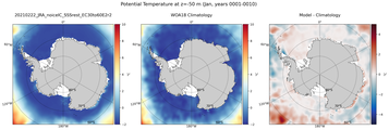 Jan Potential Temperature
