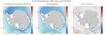 Aug Potential Temperature
