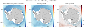 JAS Potential Temperature
