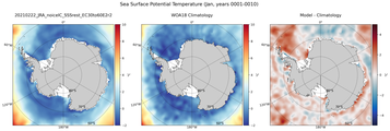 Jan Potential Temperature