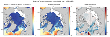 ANN Potential Temperature