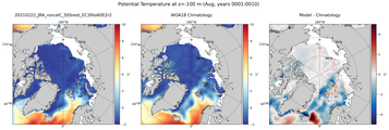Aug Potential Temperature