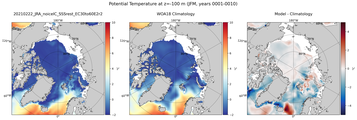 JFM Potential Temperature
