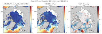 Jan Potential Temperature