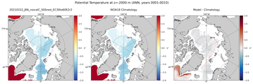 ANN Potential Temperature