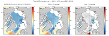 ANN Potential Temperature