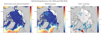 JFM Potential Temperature