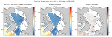JFM Potential Temperature