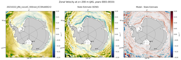 JAS Zonal Velocity