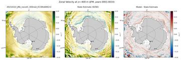 JFM Zonal Velocity
