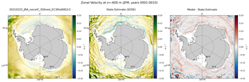JFM Zonal Velocity