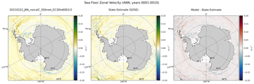 ANN Zonal Velocity