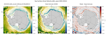 JAS Zonal Velocity