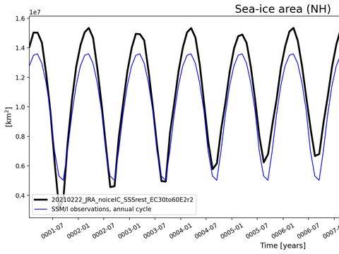 Time Series
