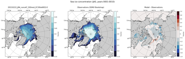JAS Climatology Map of Northern-Hemisphere Sea-Ice Concentration