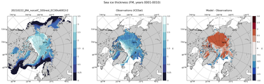 FM Climatology Map of Northern-Hemisphere Sea-Ice Thickness.