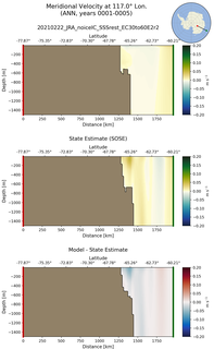 ANN Meridional Velocity at 117.0$\degree$ Lon. ANN