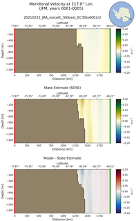 JFM Meridional Velocity at 117.0$\degree$ Lon. JFM